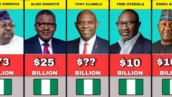 20 Richest Men in Nigeria and their Sources of Income (Updated)